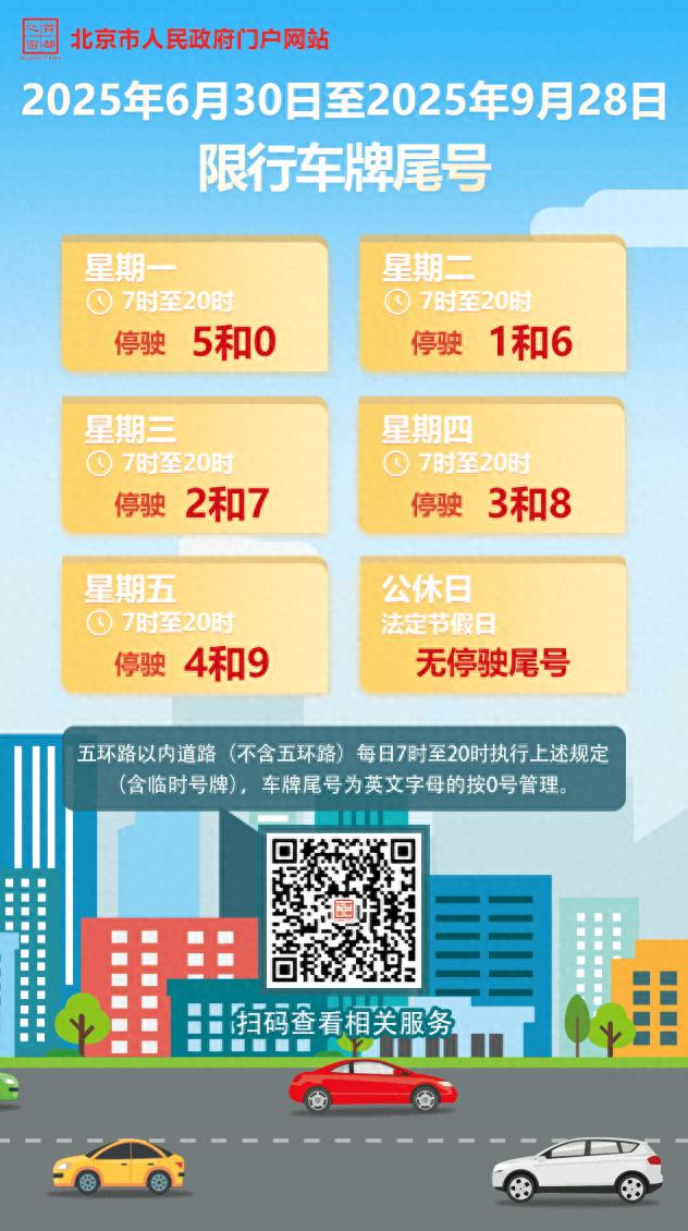 限行_2025年車牌尾號(hào)限行時(shí)間表_北京市高峰時(shí)段限行規(guī)則