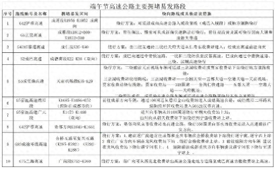 端午節(jié)高速公路不免費(fèi)出行風(fēng)險(xiǎn)防范_四川端午交通安全提示_出行提示
