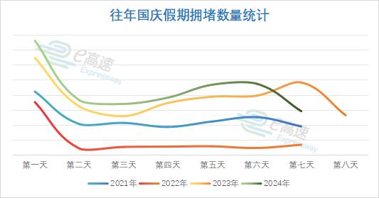 國(guó)慶節(jié)8天出行提示_出行提示_高速公路免費(fèi)通行時(shí)間