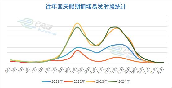 高速公路免費(fèi)通行時(shí)間_國(guó)慶節(jié)8天出行提示_出行提示