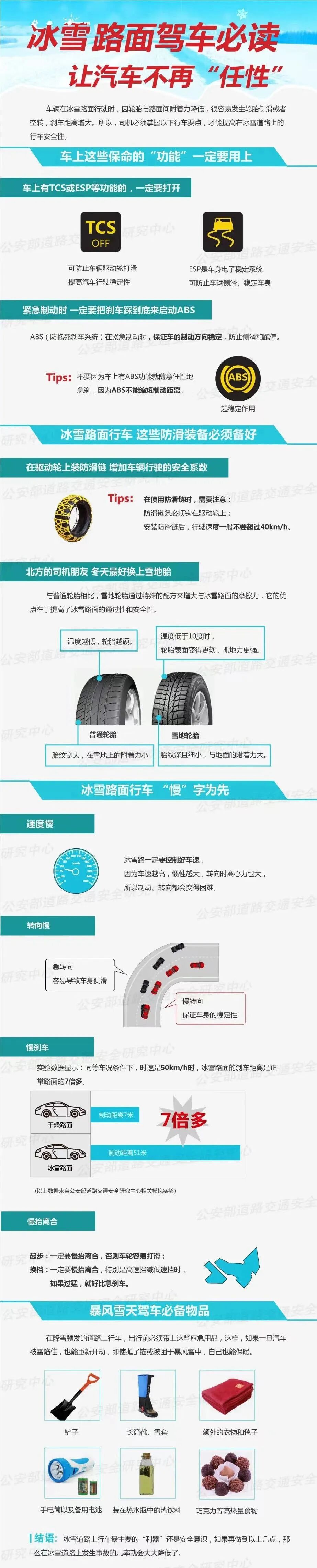 出行提示_低溫天氣路面結(jié)冰安全指南_冬季多霧安全駕駛技巧