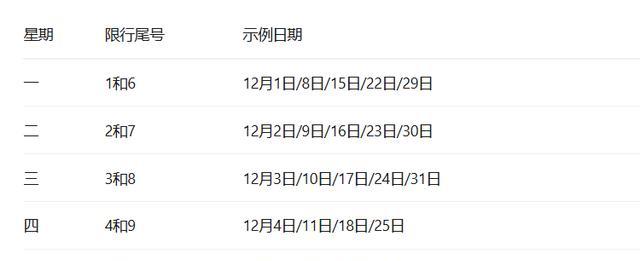 限行_成都限行豁免清單_成都重污染天氣限行規(guī)則