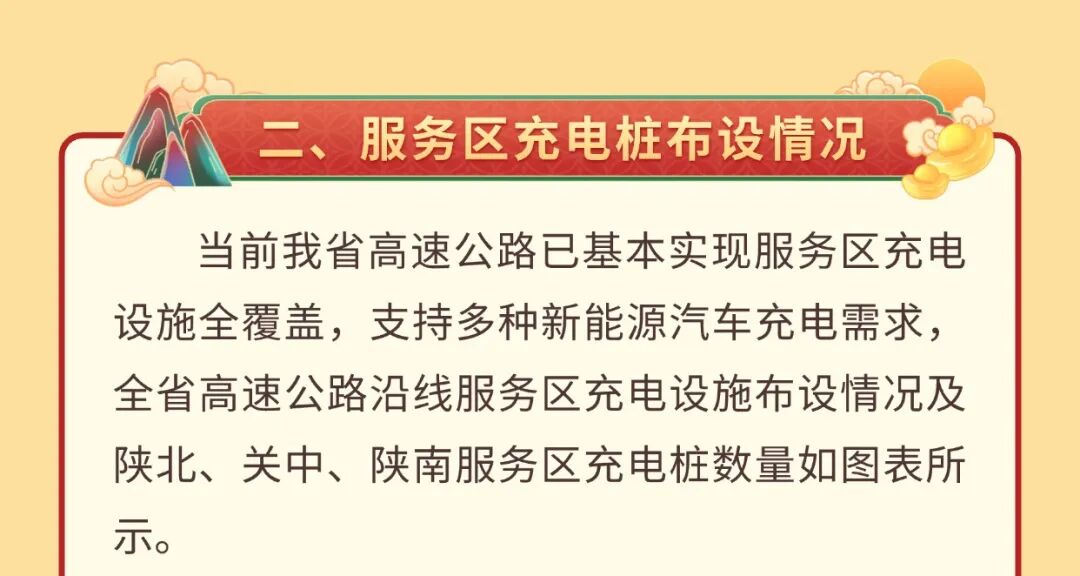 西安市國慶假期公路出行指南_出行提示_西安國慶節(jié)收費(fèi)公路政策