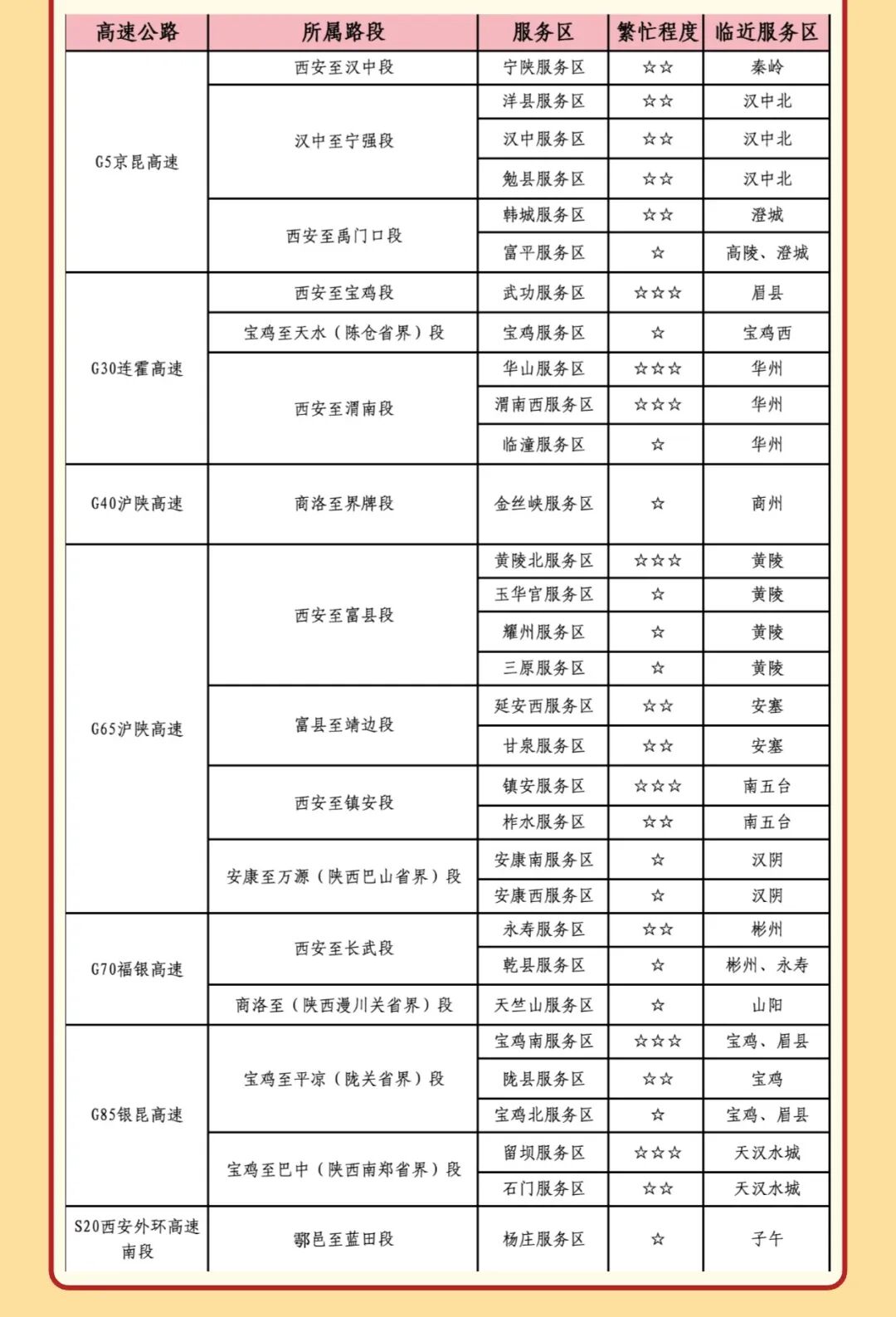 出行提示_西安國(guó)慶節(jié)收費(fèi)公路政策_(dá)西安市國(guó)慶假期普通干線公路出行服務(wù)指南