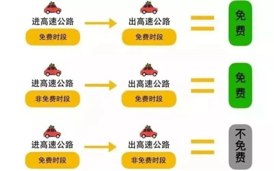 國慶放假安排_國慶高速公路免費時間_出行提示