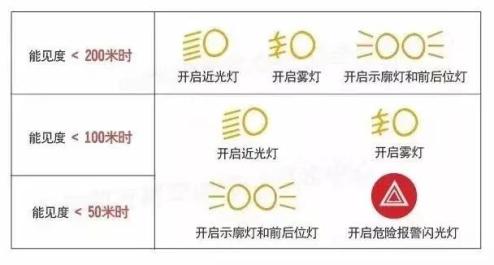 雨天電動(dòng)車(chē)安全駕駛技巧_汛期交通安全駕駛指南_出行提示