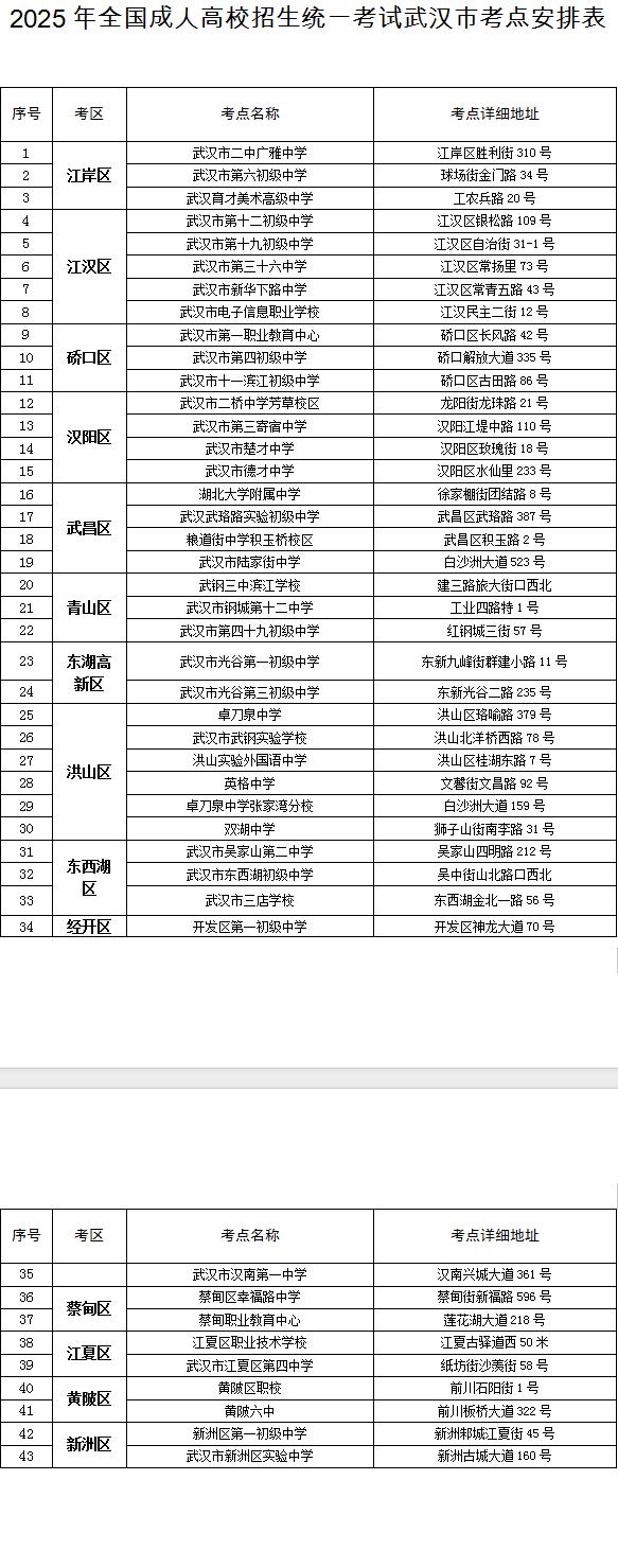 出行提示_武漢2025年成人高考交通提示_武漢2025年自學(xué)考試出行指南