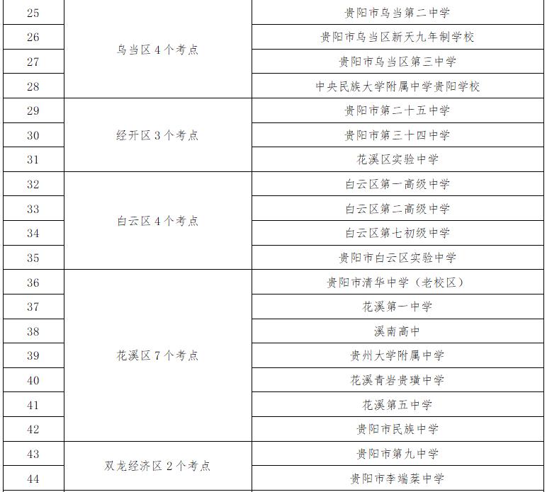 2025年貴陽(yáng)中考時(shí)間表_貴陽(yáng)中考考點(diǎn)周邊交通擁堵分析_出行提示