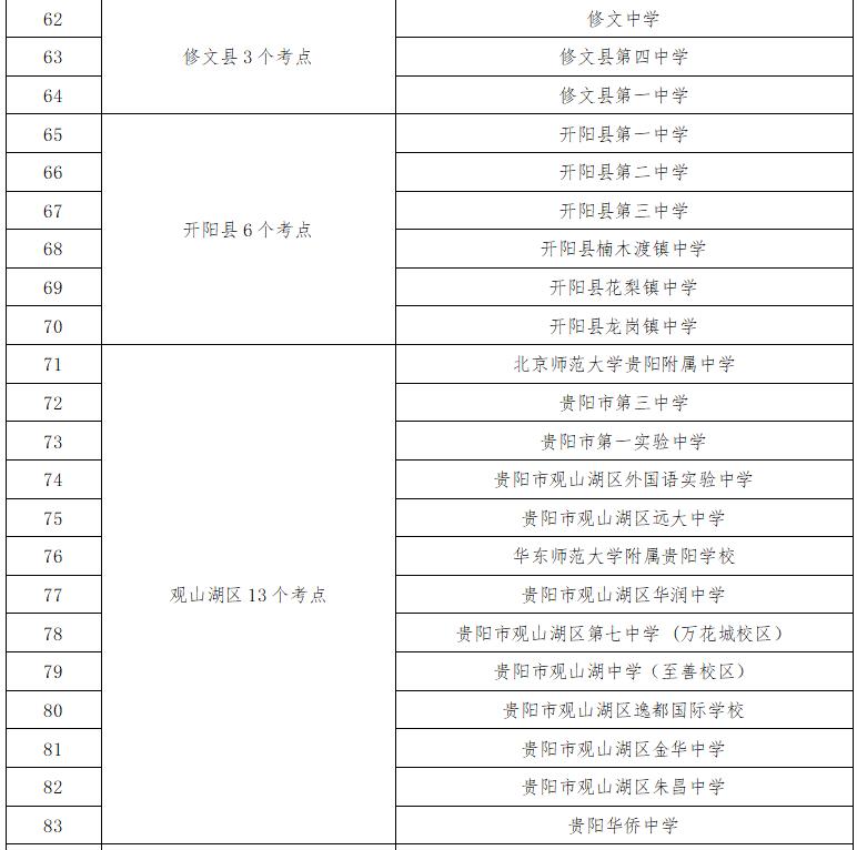 出行提示_2025年貴陽(yáng)中考時(shí)間表_貴陽(yáng)中考考點(diǎn)周邊交通擁堵分析