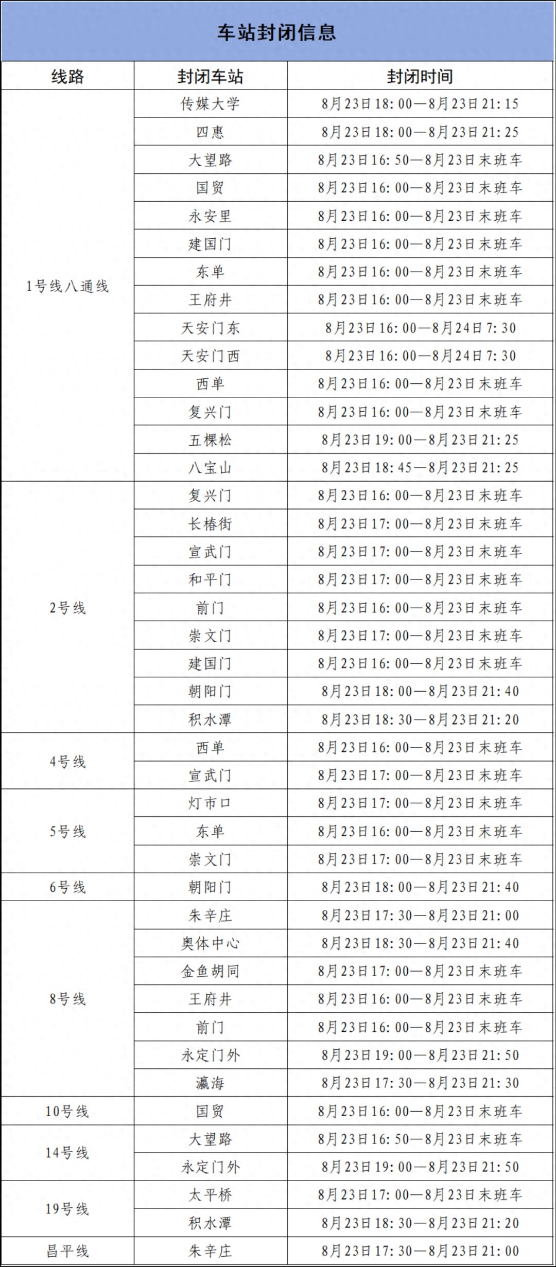 北京地鐵專項(xiàng)活動期間運(yùn)營調(diào)整_北京地鐵部分車站出入口封閉_出行提示