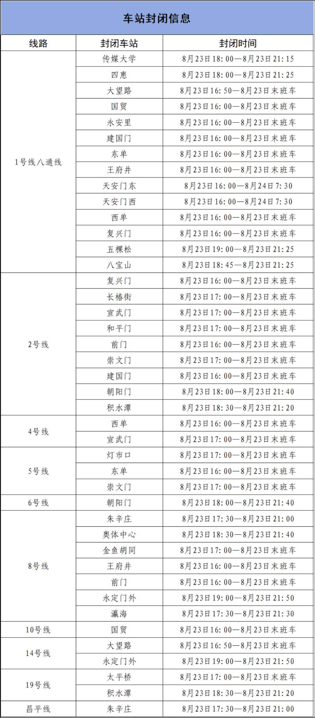 北京地鐵運營調整_北京地鐵部分車站出入口封閉_出行提示