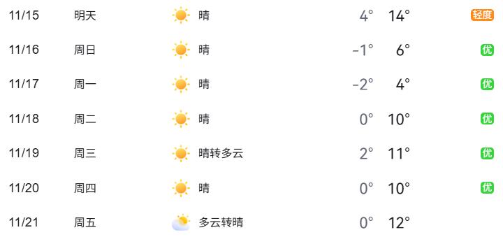 北京公園景區(qū)周邊交通壓力_出行提示_北京周末交通預(yù)測(cè)預(yù)報(bào)