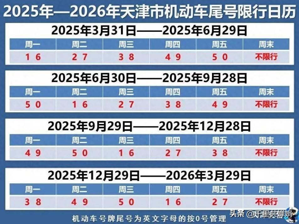 限行_天津限行新規(guī)字母車牌管理_天津限行尾號規(guī)則變動
