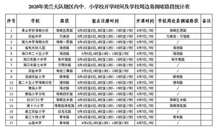 ?？谑星锛局行W(xué)開(kāi)學(xué)交通出行提示_出行提示_公交專(zhuān)用道通行時(shí)段