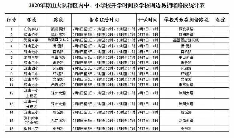 出行提示_公交專(zhuān)用道通行時(shí)段_?？谑星锛局行W(xué)開(kāi)學(xué)交通出行提示