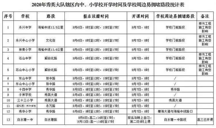 出行提示_公交專(zhuān)用道通行時(shí)段_海口市秋季中小學(xué)開(kāi)學(xué)交通出行提示