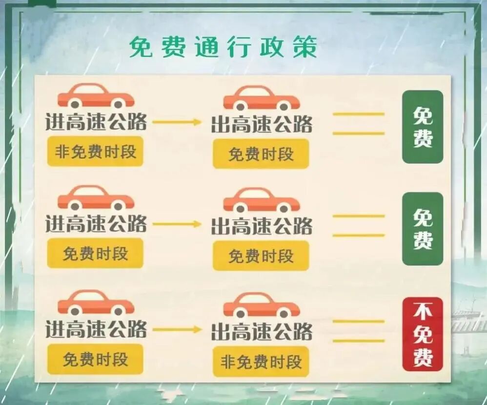 出行提示_河南高速免費(fèi)通行時(shí)間及政策_(dá)河南高速國(guó)慶中秋出行提示