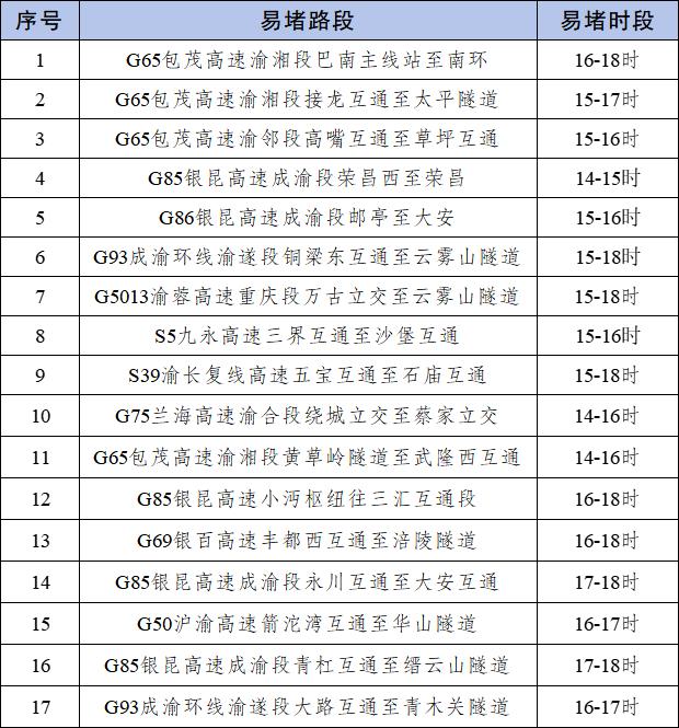 節(jié)前晚高峰出行預測_2025年國慶中秋假期重慶道路交通出行提示_出行提示